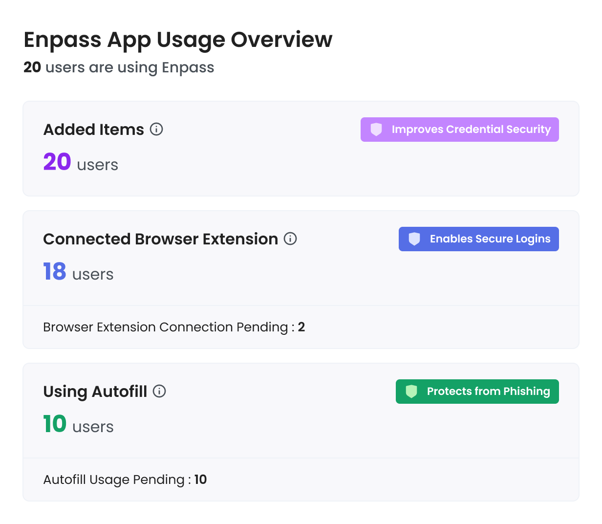 Enpass Console Dashboard